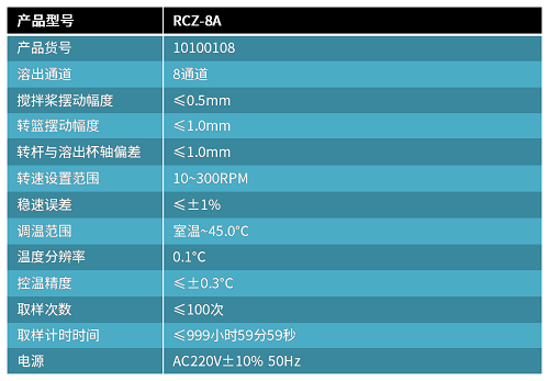 RCZ-8A智能药物溶出度仪